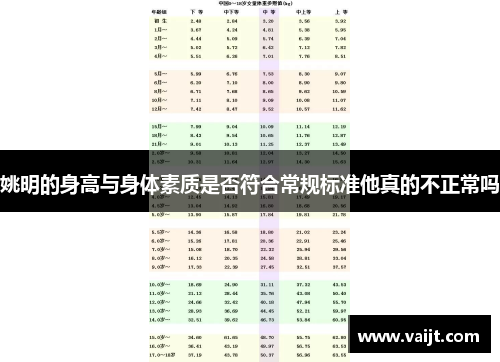 姚明的身高与身体素质是否符合常规标准他真的不正常吗