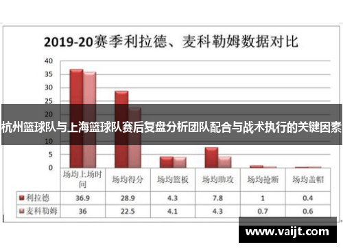杭州篮球队与上海篮球队赛后复盘分析团队配合与战术执行的关键因素